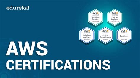 aws certification status|AWS Certification .